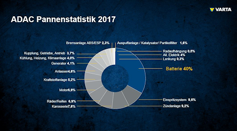 Pannenstatistik 2017